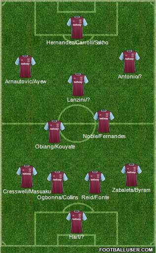 West Ham United Formation 2017