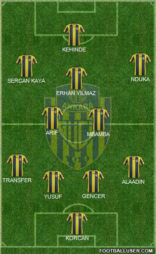 MKE Ankaragücü Formation 2017