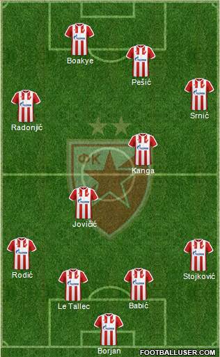 FC Red Star Belgrade Formation 2017