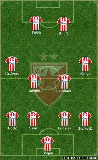 FC Red Star Belgrade Formation 2017