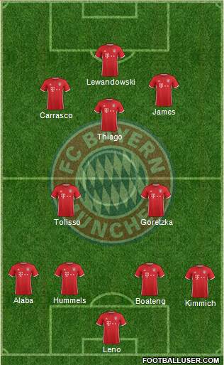 FC Bayern München Formation 2017