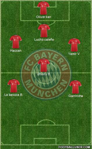 FC Bayern München Formation 2017