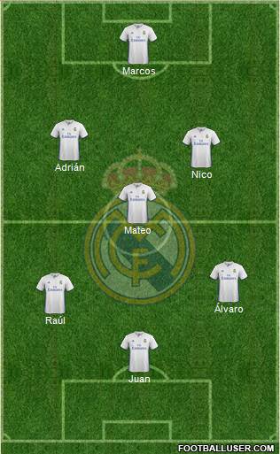 Real Madrid C.F. Formation 2017