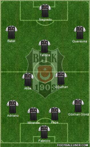 Besiktas JK Formation 2017