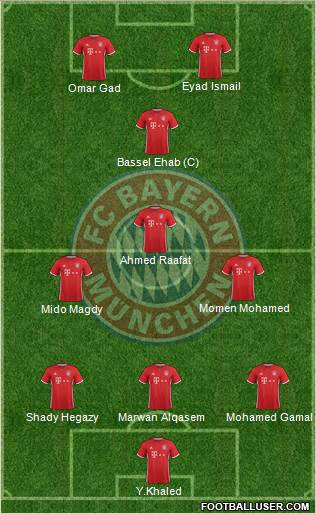 FC Bayern München Formation 2017