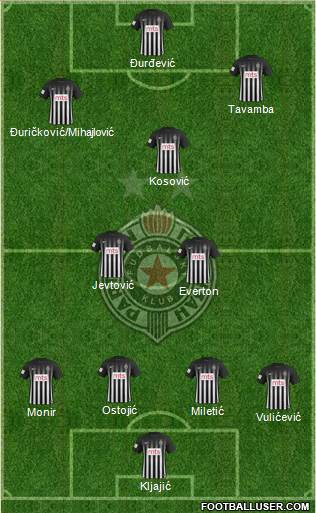 FK Partizan Beograd Formation 2017