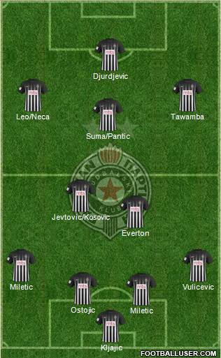 FK Partizan Beograd Formation 2017