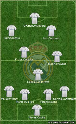 Real Madrid C.F. Formation 2017