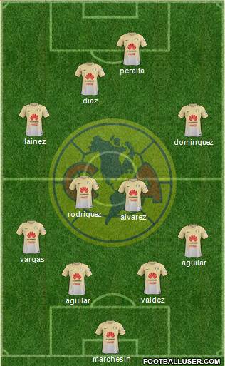 Club de Fútbol América Formation 2017