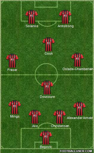 AFC Bournemouth Formation 2017