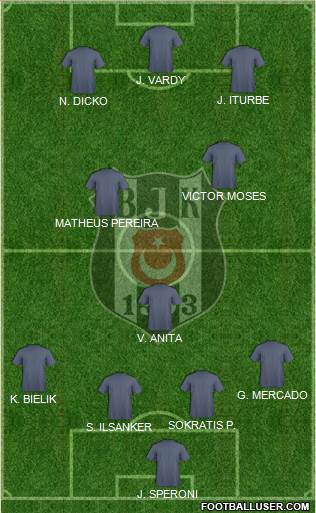 Besiktas JK Formation 2017