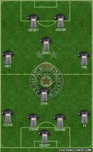 FK Partizan Beograd Formation 2017