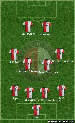 Feyenoord Formation 2017