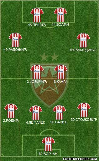 FC Red Star Belgrade Formation 2017