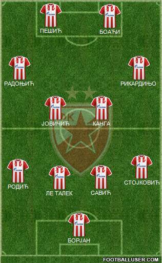 FC Red Star Belgrade Formation 2017