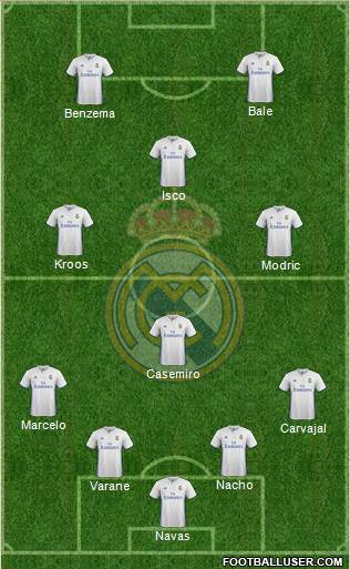 Real Madrid C.F. Formation 2017