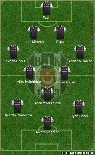 Besiktas JK Formation 2017