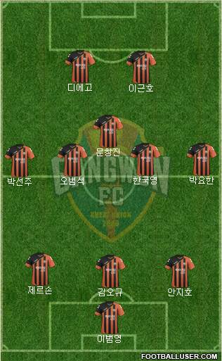 Gangwon FC Formation 2017