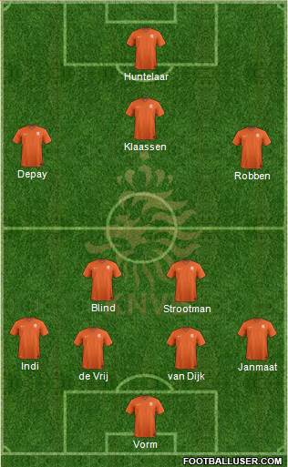 Holland Formation 2017