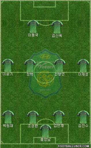 Jeonbuk Hyundai Motors Formation 2017