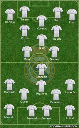 Real Madrid C.F. Formation 2017