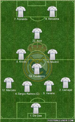 Real Madrid C.F. Formation 2017