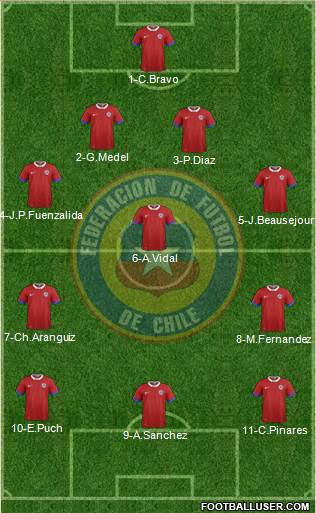 Chile Formation 2017