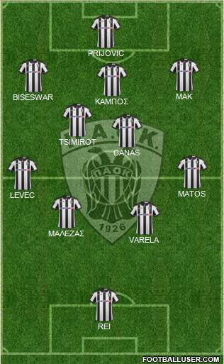 AS PAOK Salonika Formation 2017