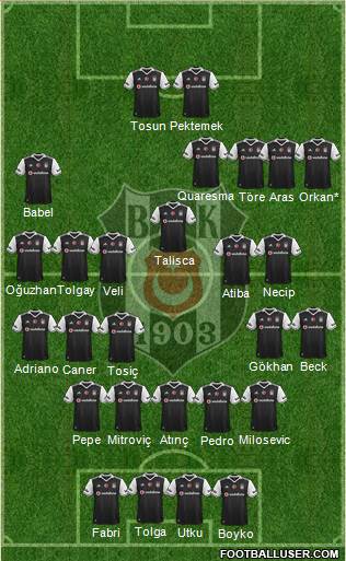 Besiktas JK Formation 2017