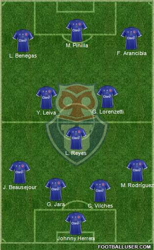 CF Universidad de Chile Formation 2017