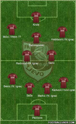 FK Sarajevo Formation 2017