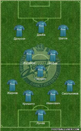 Zenit St. Petersburg Formation 2017