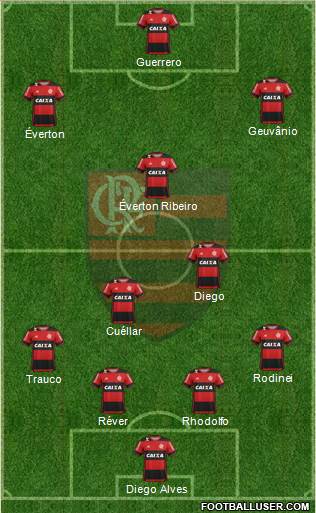 CR Flamengo Formation 2017