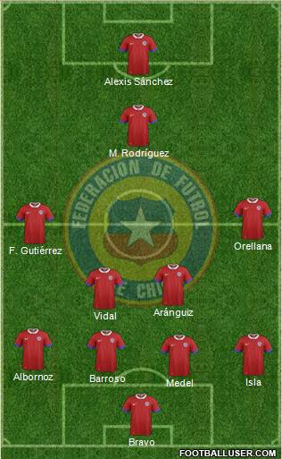 Chile Formation 2017