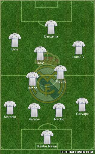 Real Madrid C.F. Formation 2017