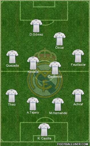 Real Madrid C.F. Formation 2017