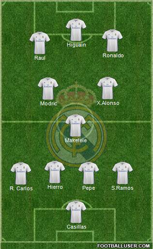 Real Madrid C.F. Formation 2017