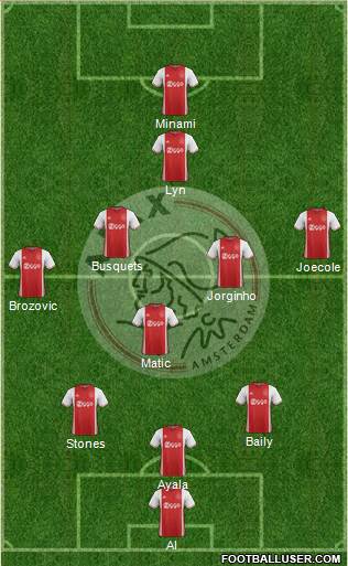 AFC Ajax Formation 2017