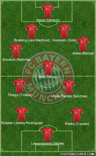 FC Bayern München Formation 2017