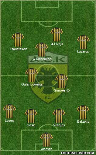 AEK Athens Formation 2017