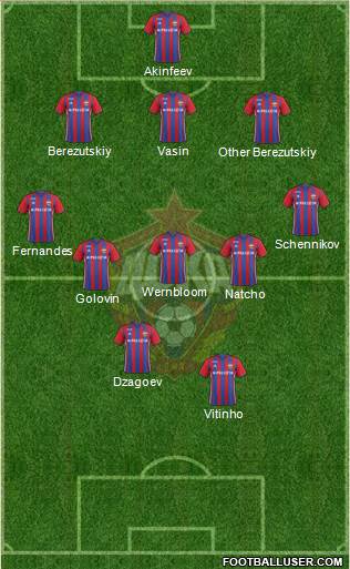 CSKA Moscow Formation 2017