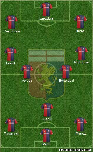 Genoa Formation 2017