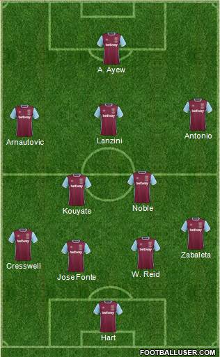 West Ham United Formation 2017