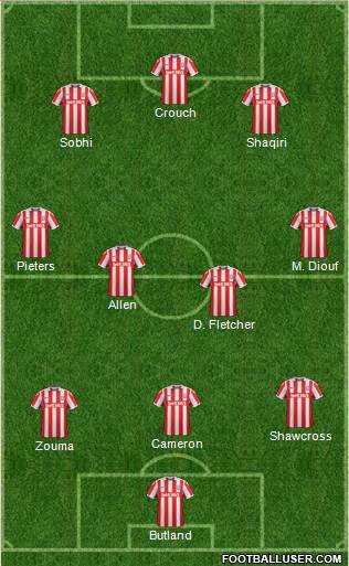 Stoke City Formation 2017