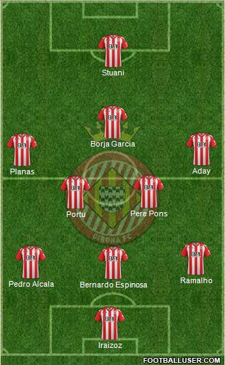 F.C. Girona Formation 2017