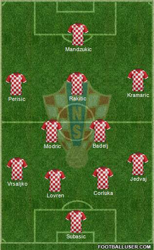 Croatia Formation 2017