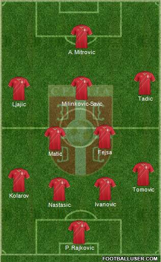 Serbia Formation 2017