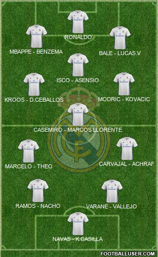 Real Madrid C.F. Formation 2017