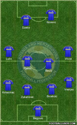 Bosnia and Herzegovina Formation 2017