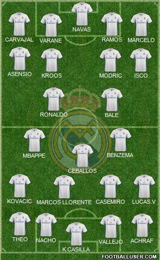 Real Madrid C.F. Formation 2017